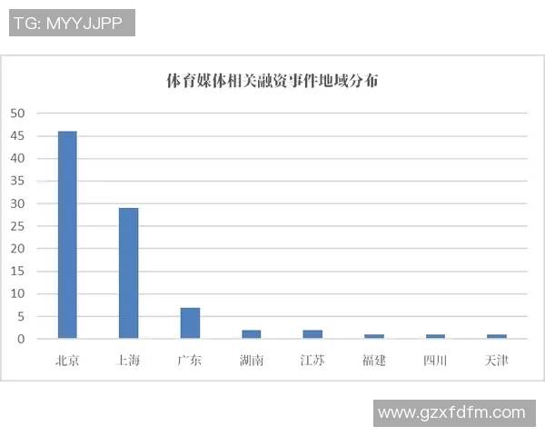 《基于数据分析的足球球星表现评估与趋势预测报告》 《基于数据分析的足球球星表现评估与趋势预测报告》