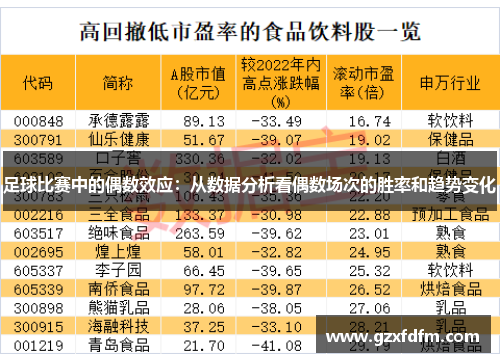 足球比赛中的偶数效应：从数据分析看偶数场次的胜率和趋势变化